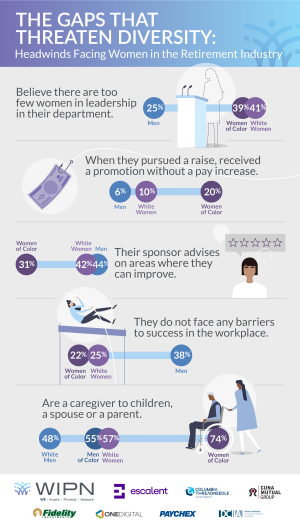 WIPN-22-Gender-Infographic-V5 (2)